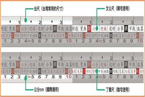 對照表:0rc2r9ueshw= 魯班尺|文公尺 住宅生活空間吉數丈量